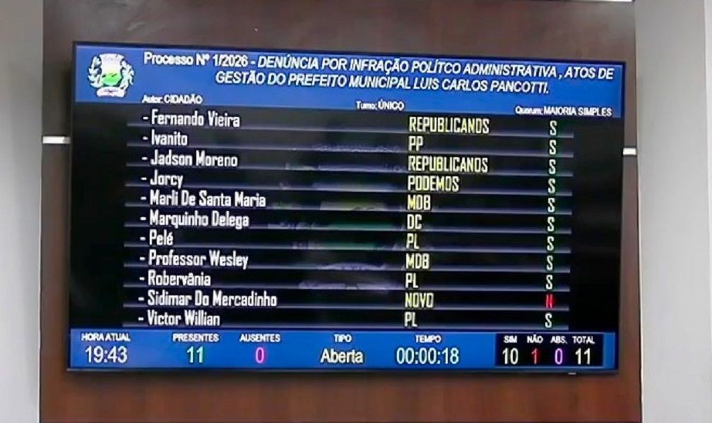 Painel eletrônico da Câmara de Ibatiba exibindo votação do Processo nº 1/2026, com 10 votos favoráveis e 1 contrário ao recebimento da denúncia.